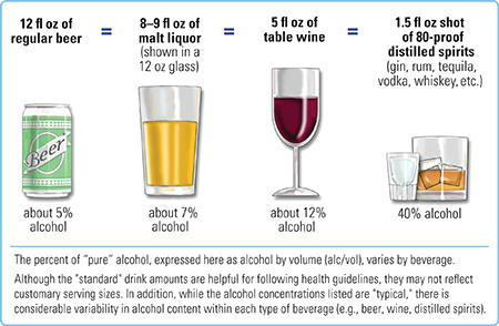 Alcohol in Drinks
